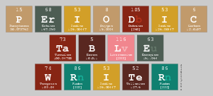 Periodic
 Table
 Writer