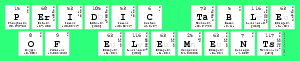 Peridic Table
  Of Elements