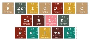 Periodic
 Table
 Writer