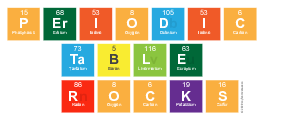 Periodic 
 Table 
 Rocks