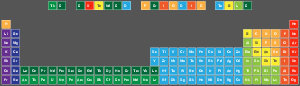 THE EXTENDED PERIODIC TABLE
 
 H                              He
 Libe                        Bc|n|ofne
 Namg                        Alsips|clar
 Kca              Sctivcrmnfeconicuzngageassebrkr
 Rbsr              Yzrnbmotcrurhpdagcdinsnsbteixe
 Csbalaceprndpmsmeugdtbdyhoertmybluhftawreosirptauhgtlpbbipoatrn
 Frraacthpaunppuamcmbkcfesfmmdnolrrfdbsgbhhsmtdsrgcnnhflmclvtsog
