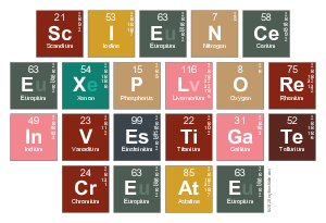 Science
 Explore
 Investigate
 Create