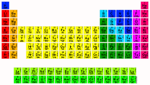 H                He
 LiBe          BC|N|OFNe
 NaMg          AlSiPS|ClAr
 KCaScTiVCrMnFeCoNiCuZnGaGeAsSeBrKr
 RbSrYZrNbMoTcRuRhPdAgCdInSnSbTeIXe
 CsBa HfTaWReOsIrPtAuHgTlPbBiPoAtRn
 FrRa RfDbSgBhHsMtDsRgCnNhFlMcLvTsOg        
 
 LaCePrNdPmSmEuGdTbDyHoErTmYbLu
 AcThPaUNpPuAmCmBkCfEsFmMdNoLr
