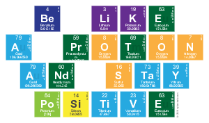 Be Like
 A Proton
 And Stay
 Positive