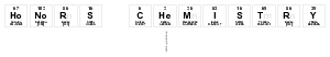 Honors Chemistry
 