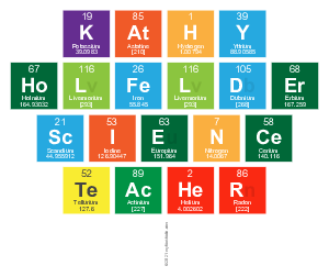 Kathy
 Holfelder
 Science
 Teacher
 