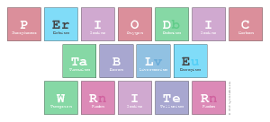 Periodic
 Table
 Writer