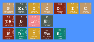 Periodic
 Table
 Writer