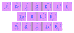 Periodic
 Table
 Writer