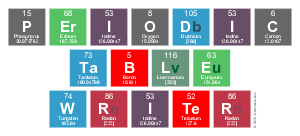 Periodic
 Table
 Writer