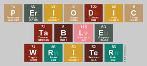 Periodic
 Table
 Writer