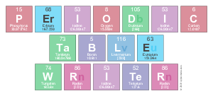 Periodic
 Table
 Writer