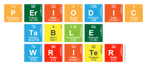 Periodic
 Table
 Writer