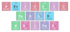 Periodic
 Table
 Writer