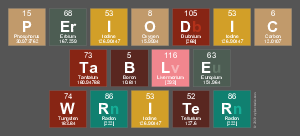 Periodic
 Table
 Writer