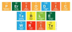 Periodic
 Table
 Write