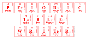Periodic
 Table
 Writer