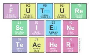 Future
 Sciene
 Teacher