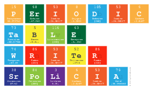 Periodic
 Table
 Writer
 Srpolicia