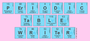 Periodic Table Writer