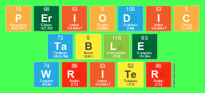 Periodic
 Table
 Writer