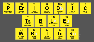 Periodic
 Table
 Writer