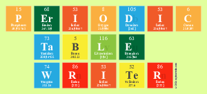Periodic
 Table
 Writer