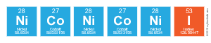 NicoNicoNii