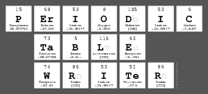 Periodic
 Table
 Writer