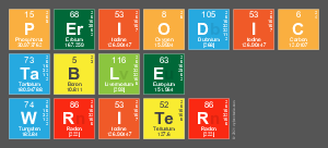 Periodic
 Table
 Writer