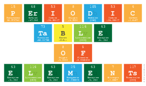 Periodic 
 Table 
 Of 
 Elements