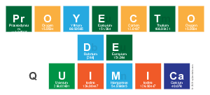 Proyecto 
 De
 Quimica