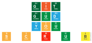Git
 Gud
 You
 S C R U B