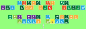 Science Is The 
 Key Too Our  Future
 
 Think Like A Proton 
  Always Positive
 