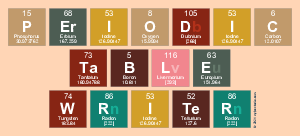 Periodic
 Table
 Writer
