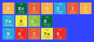 Periodic
 Table
 Writer