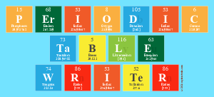 Periodic
 Table
 Writer