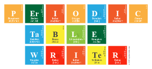 Periodic Table Writer