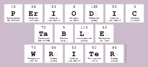 Periodic
 Table
 Writer