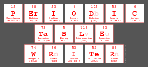 Periodic
 Table
 Writer