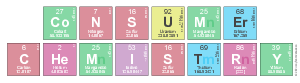Consumer
 Chemistry