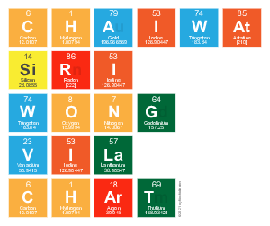 Chaiwat 
 Siri
 Wong
 Vila
 Chart