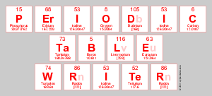 Periodic
 Table
 Writer