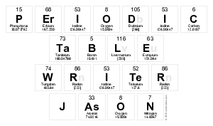 Periodic
 Table
 Writer
 Jason