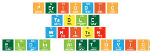 Periodic
 Table
 Writer
 Eldin Aletovic