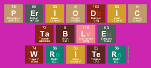 Periodic
 Table
 Writer