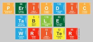 Periodic
 Table
 Writer
