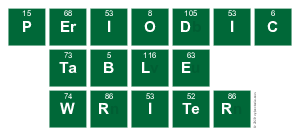 Periodic
 Table
 Writer