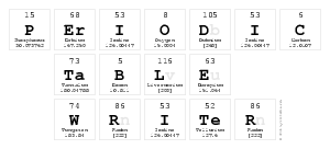 Periodic Table Writer