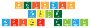 Periodic
 Table
 Writer Eldin